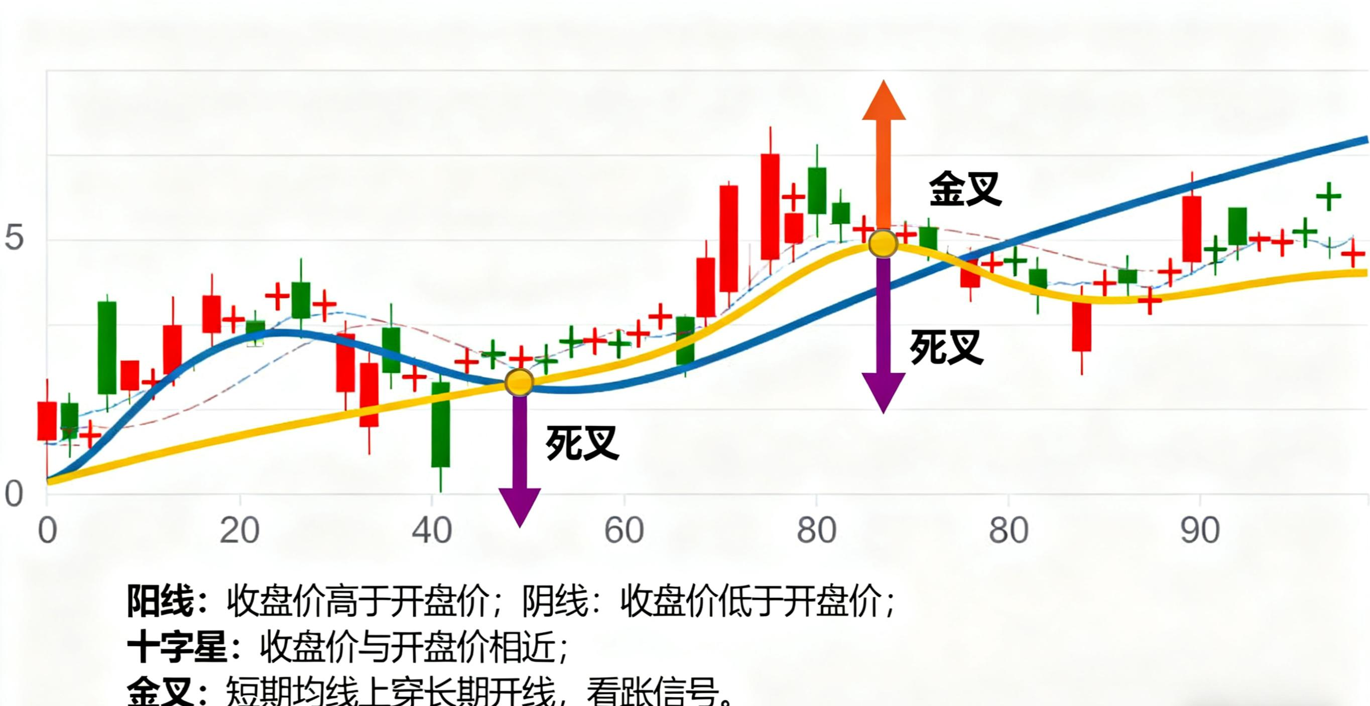 股票交易规则基础_新手炒股入门_股票基础知识入门