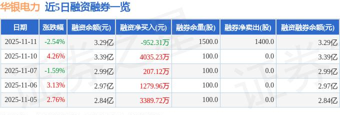 华银电力主力资金流向_华银电力现股价_华银电力资金流向分析