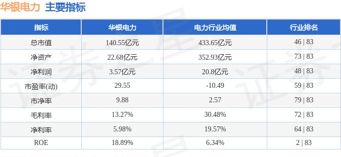 华银电力资金流向分析_华银电力现股价_华银电力主力资金流向