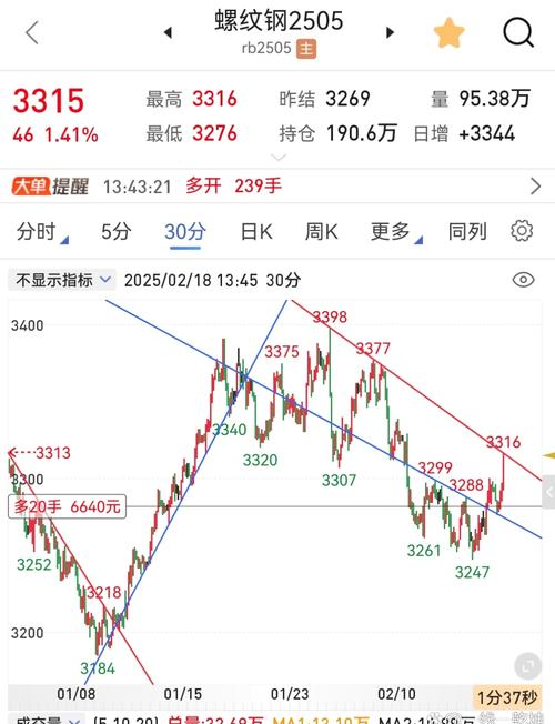浙江永强股票分析_浙江永强资金流向_浙江永强股票财经中国网
