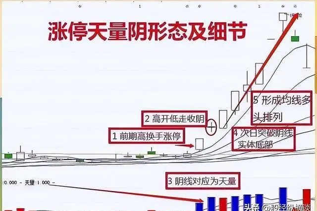 涨停天量阴形态_股市交易经验_股票出货技巧