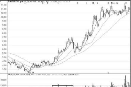成交量分析_股票出货技巧_量价关系