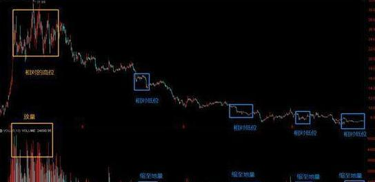 成交量分析_量价关系_股票出货技巧