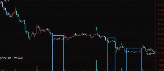 成交量分析_量价关系_股票出货技巧