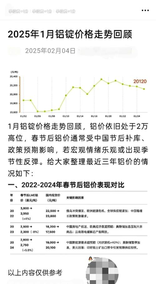 601600中国铝业股票价格行情_铝价波动对股价影响_中国铝业股价走势分析