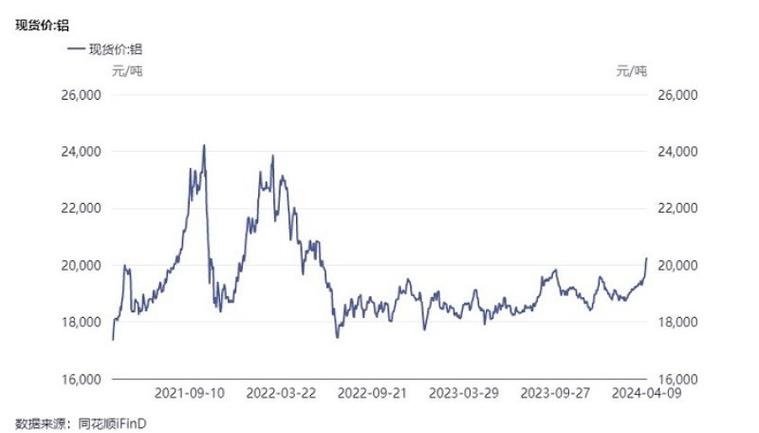 中国铝业股价走势分析_铝价波动对股价影响_601600中国铝业股票价格行情