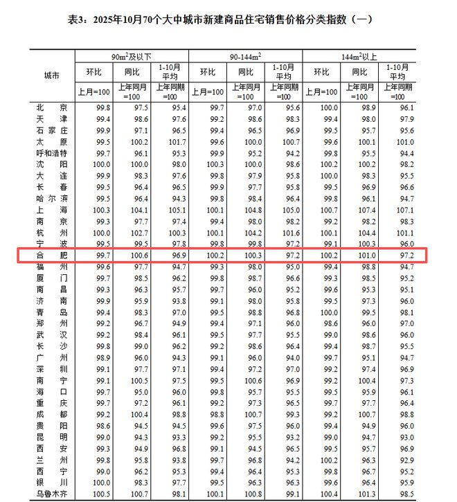 合肥楼市价格趋势_2025年新合肥楼市新闻_合肥新房市场企稳回升分析