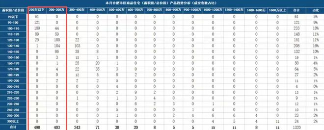 合肥楼市价格趋势_2025年新合肥楼市新闻_合肥新房市场企稳回升分析