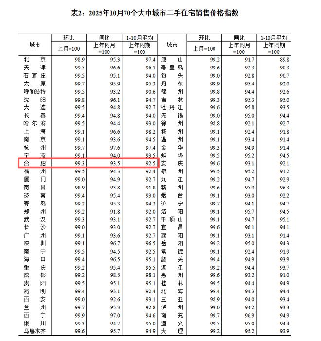 合肥楼市价格趋势_合肥新房市场企稳回升分析_2025年新合肥楼市新闻