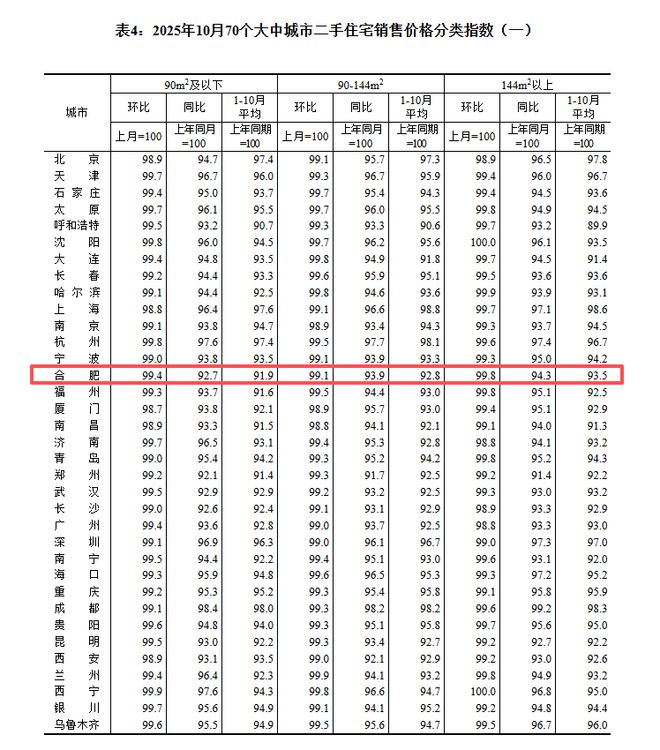 2025年新合肥楼市新闻_合肥新房市场企稳回升分析_合肥楼市价格趋势
