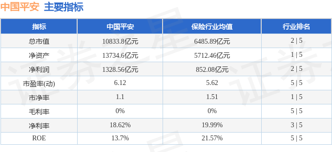 中国平安2025年三季报业绩解读_中国平安601318资金流向分析_中国平安股票投资策略