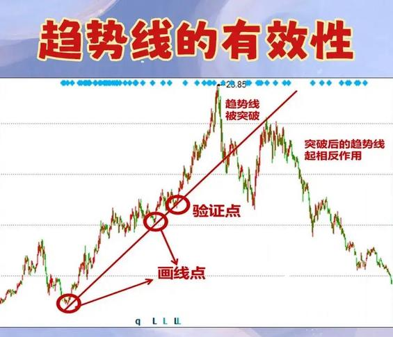 股票投资理念引导_怎么玩股票零基础知识_科技辅助股票学习