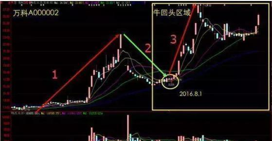 股票超短线选股技巧_短线炒股经验_股票买卖点技巧