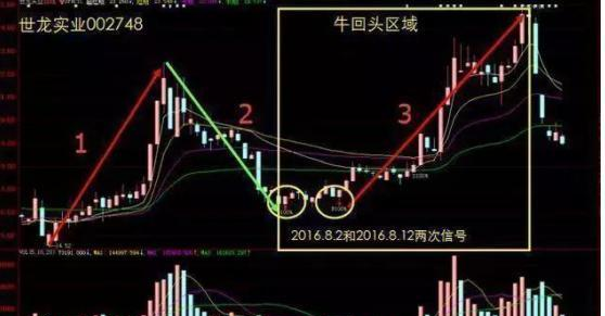 股票买卖点技巧_股票超短线选股技巧_短线炒股经验
