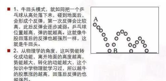 股票买卖点技巧_短线炒股经验_股票超短线选股技巧