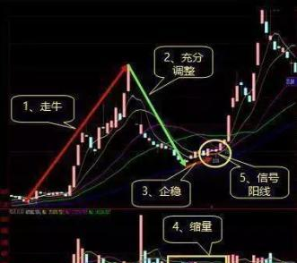 股票超短线选股技巧_股票买卖点技巧_短线炒股经验