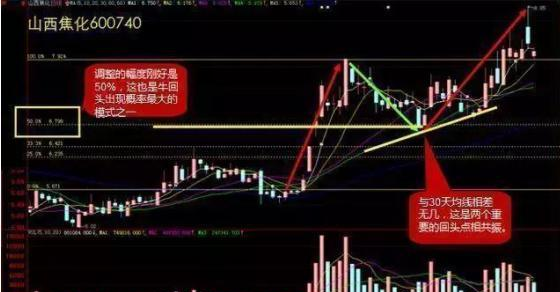 股票超短线选股技巧_股票买卖点技巧_短线炒股经验