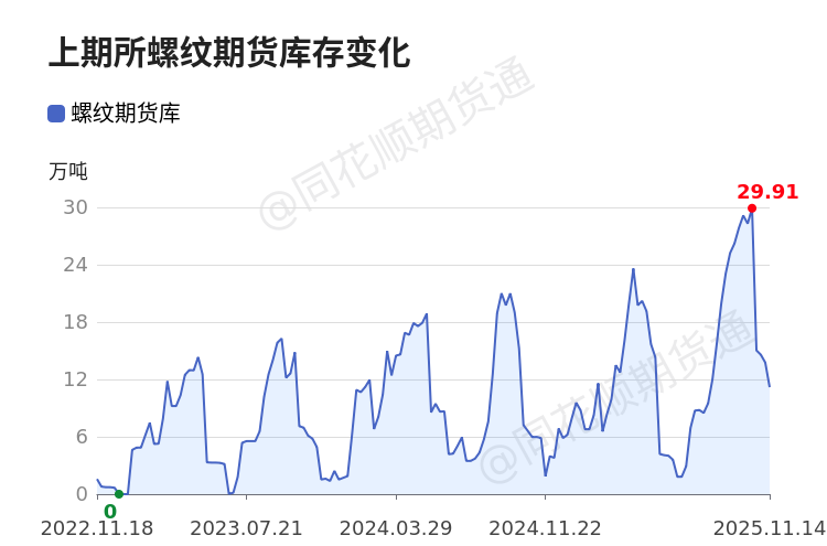 螺纹钢期货投资策略_螺纹钢价格走势_杭州建筑钢材市场分析
