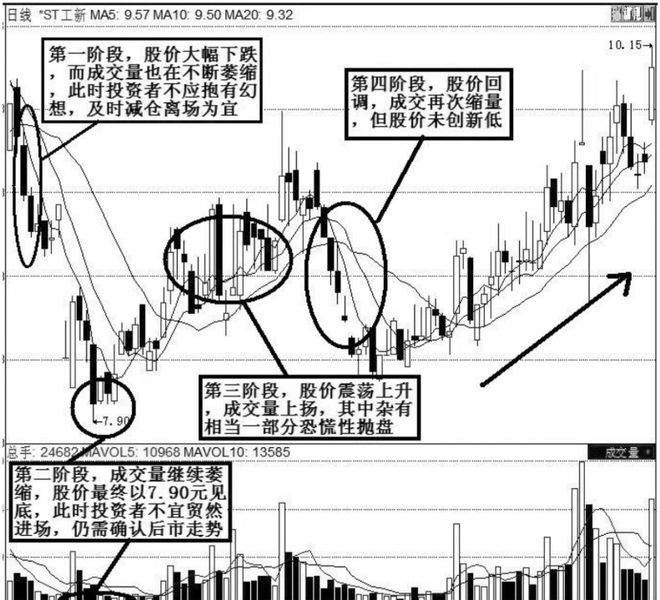 民间高手的炒股技巧_投资心态_交易策略