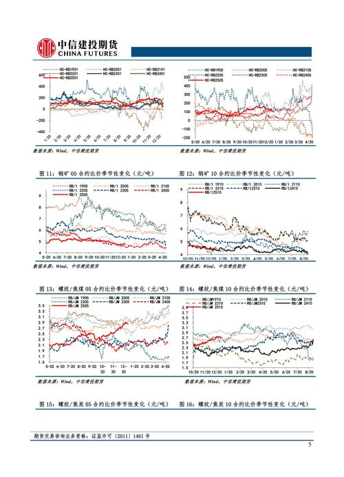 热轧卷板期货市场分析_螺纹钢期货投资策略_螺纹钢期货价格走势