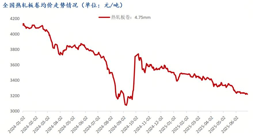 热轧卷板期货市场分析_螺纹钢期货投资策略_螺纹钢期货价格走势