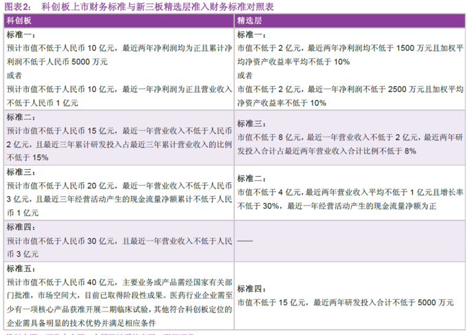 新三板股转a_新三板转板A股条件_新三板精选层转板A股