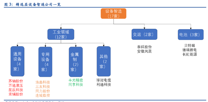新三板股转a_新三板转板A股条件_新三板精选层转板A股