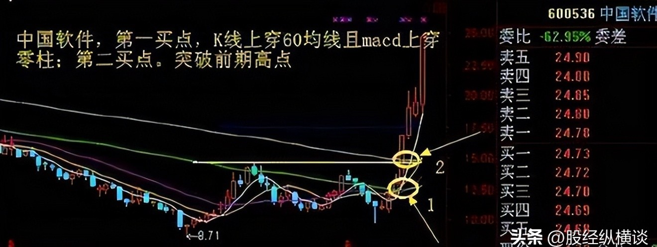 股票周线技巧_低买高卖交易策略_股票交易经验积累