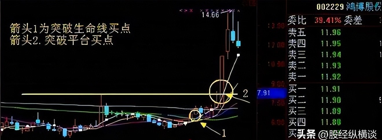 股票周线技巧_低买高卖交易策略_股票交易经验积累