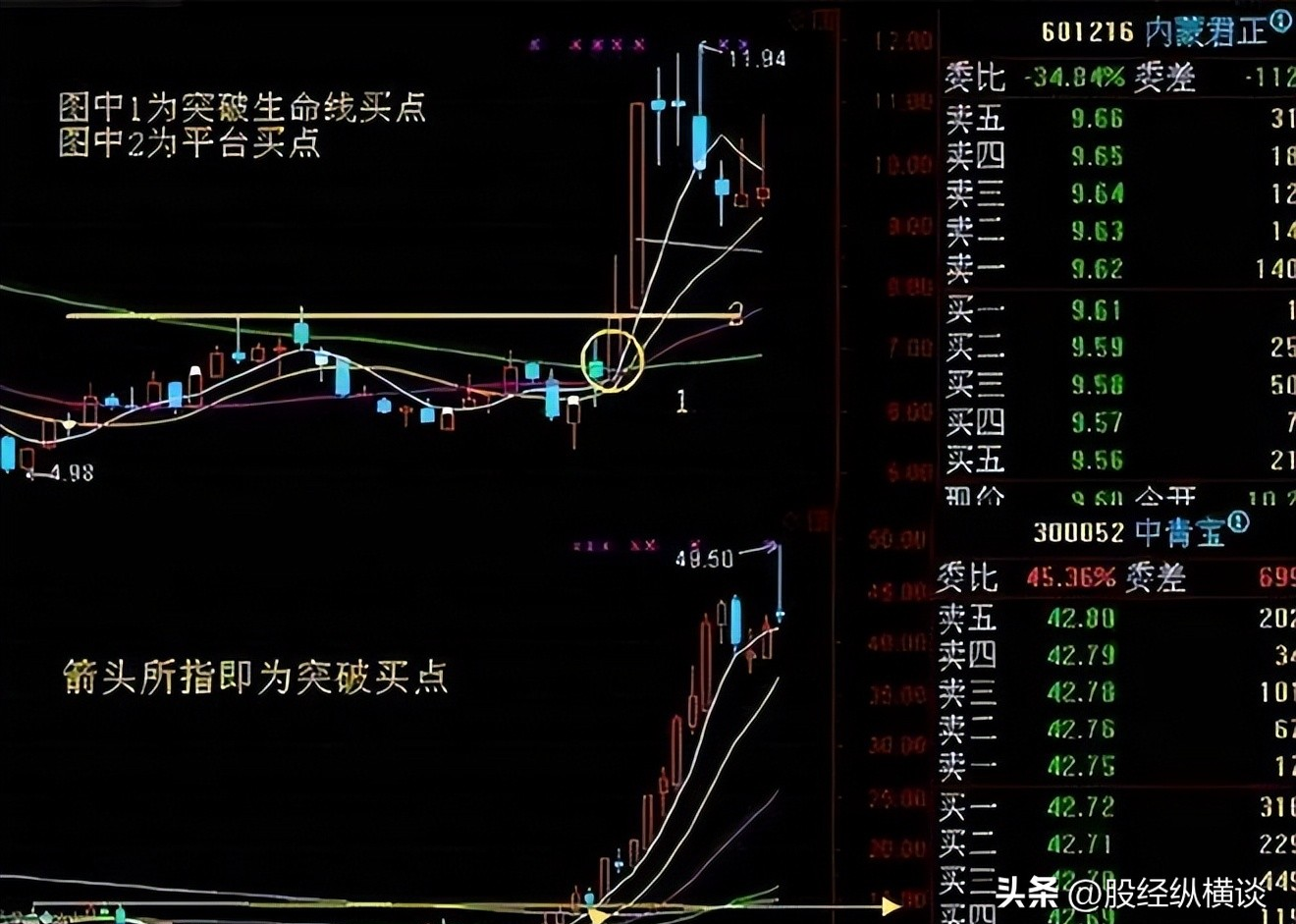 股票交易经验积累_股票周线技巧_低买高卖交易策略