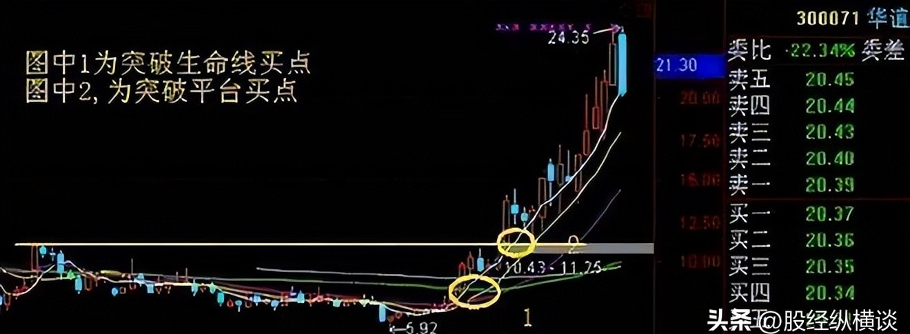 低买高卖交易策略_股票交易经验积累_股票周线技巧