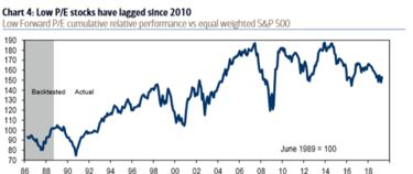 股票投资策略实战_股票投资盈利原理_股票投资盈利关键因素