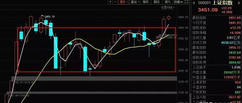 股票投资策略实战_精准操盘掌握财富增长主动权_股票主动进攻策略