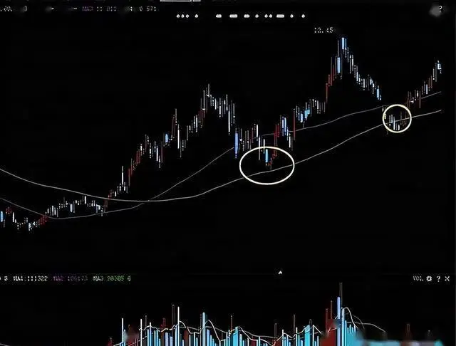 如何解决小赚大亏_股票投资策略实战_散户不适合炒股测试