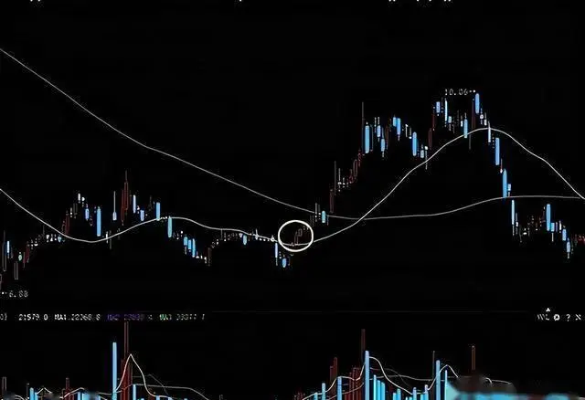 散户不适合炒股测试_股票投资策略实战_如何解决小赚大亏