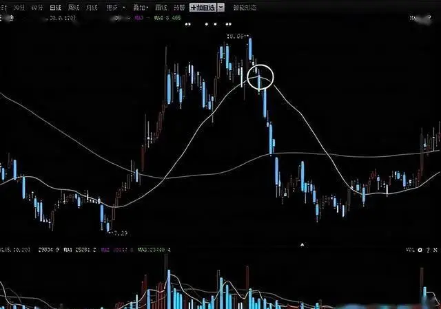 如何解决小赚大亏_散户不适合炒股测试_股票投资策略实战