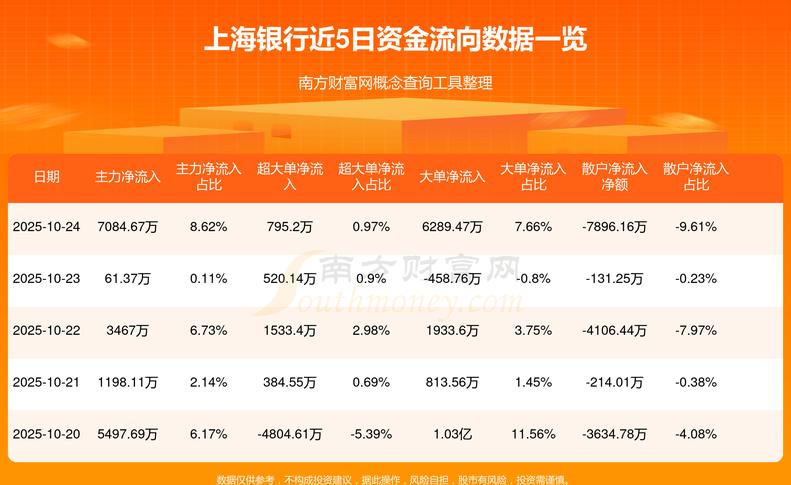上海银行601229股价分析_上海银行股价预测_上海银行2025年三季报解读