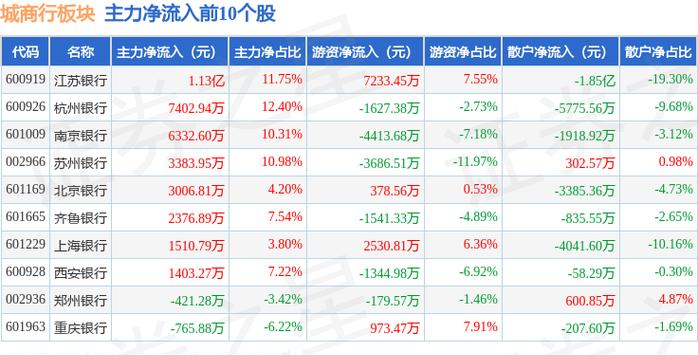 上海银行股价预测_上海银行601229股价分析_上海银行2025年三季报解读