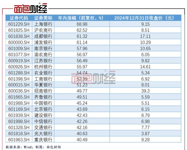 上海银行2025年三季报解读_上海银行股价预测_上海银行601229股价分析