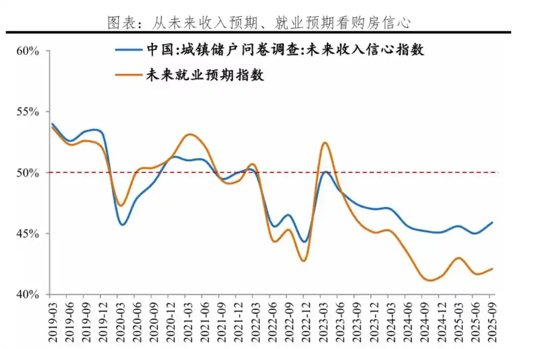 房地产市场未来趋势_核心城市房价走势分析_楼市新一轮调控来袭