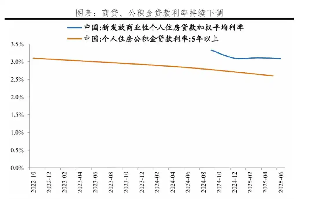 房地产市场未来趋势_核心城市房价走势分析_楼市新一轮调控来袭