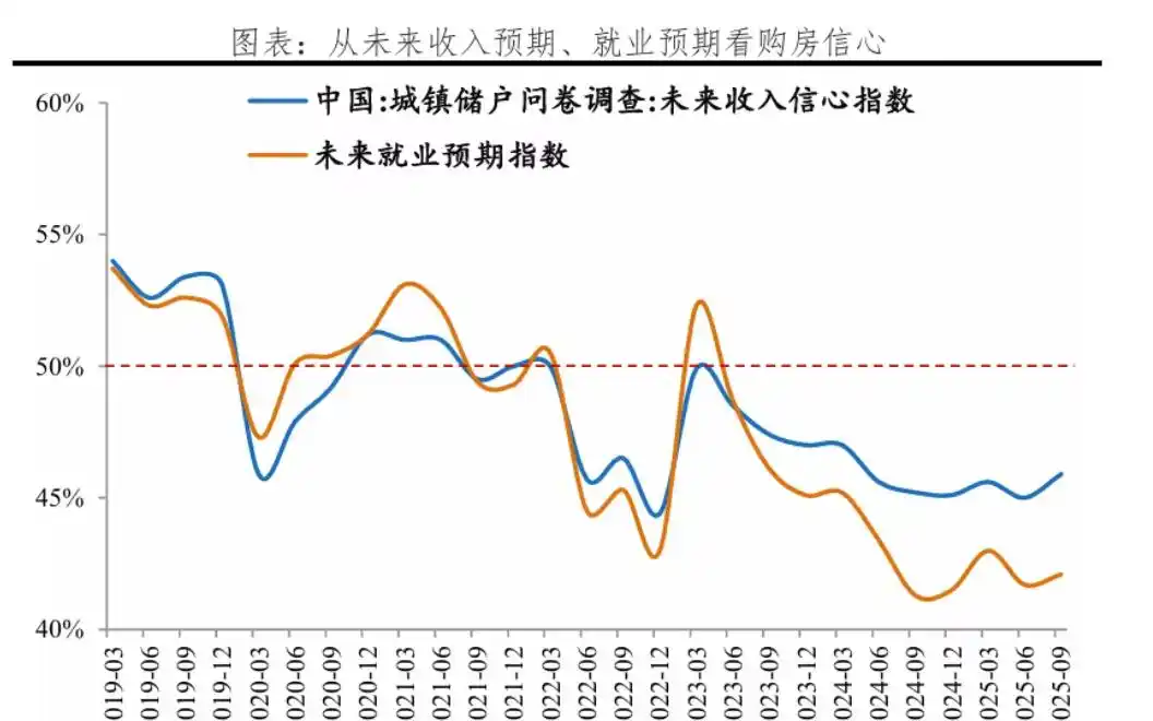 楼市新一轮调控来袭_核心城市房价走势分析_房地产市场未来趋势