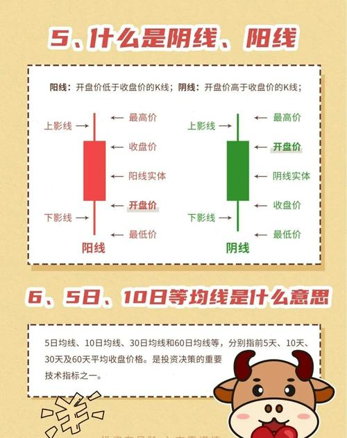 股票知识手册_上海股票基础知识培训_周末上课实战性课程