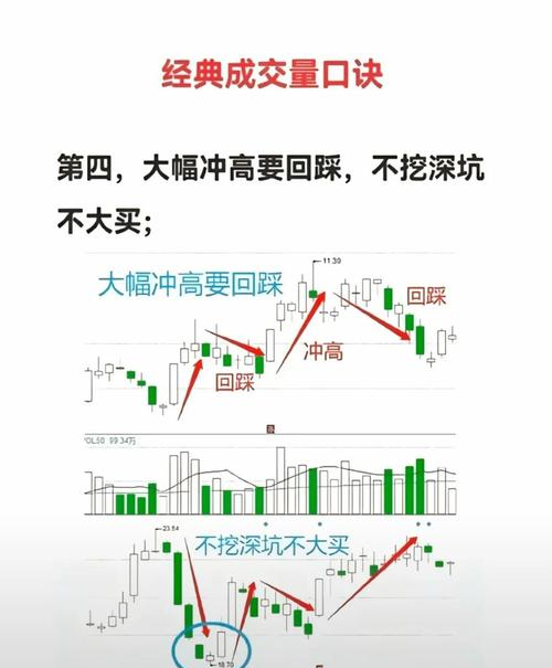 A股解套方法_股票解套方法_股票投资策略