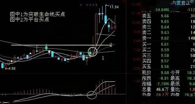 交易者自我调理进化_股票交易成长历程_股票炒短线的选股方法