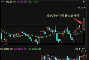 投资环境分析_股市上涨后买入策略_股票短线决好买卖技巧