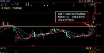 股市上涨后买入策略_股票短线决好买卖技巧_投资环境分析