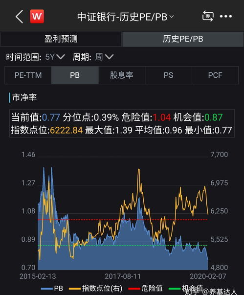 如何精准买入股票_股票投资理念及策略_2024年股票投资攻略