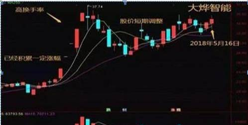 掌握分析股票涨跌的五大要素_股票最基本知识_深入了解股市基础知识