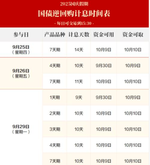 2026年节假日证券交易休市安排_2026年节假日休市安排资金清算交收_2025港股国庆交易时间